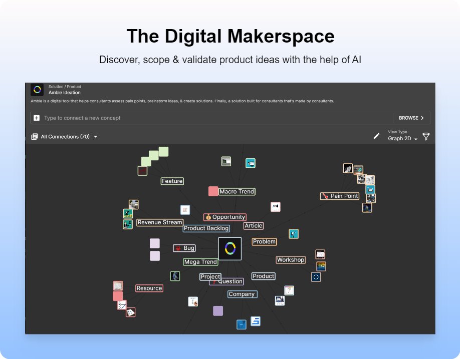 Amble Ideation tweet media