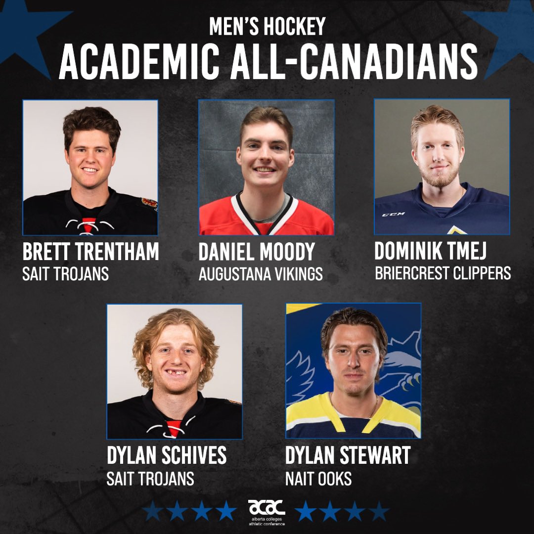 ACAC_Sport's tweet photo. HKY | A W A R D S 🤩

Congratulations to the 2022 Top Scholastic Achievers and Hockey Academic All-Canadians. 

These awards encapsulate your commitment to academic success and athletic achievement. 🤝

FULL STORIES ➡️ https://t.co/SscQzikHz8

#ACACsport https://t.co/Z52bwRIN8N