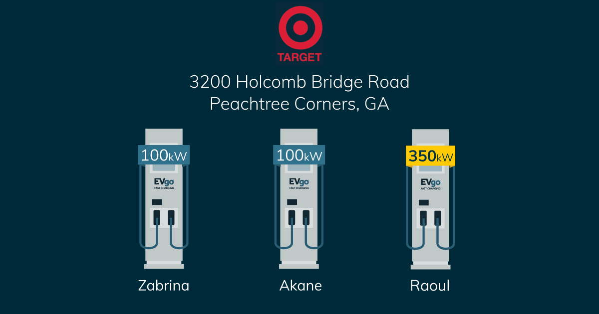 evgonetwork's tweet photo. One trip, two things off your checklist! We're excited to open more fast charging stations at @Target locations so you can charge up while you shop. Check out these recently opened locations in Utah to Georgia and follow along as we keep #EVgrowing. #EVgoingUp https://t.co/DRNNzbLVee