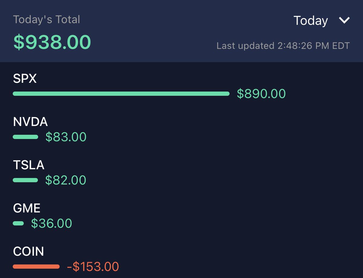 Yesterday and today’s profits.. helped by the best teachers in the face of the universe…. @AjTrader7 , @darksidetrader and @JanniMore . Whoever doubts them let me slap the living hell out of u.