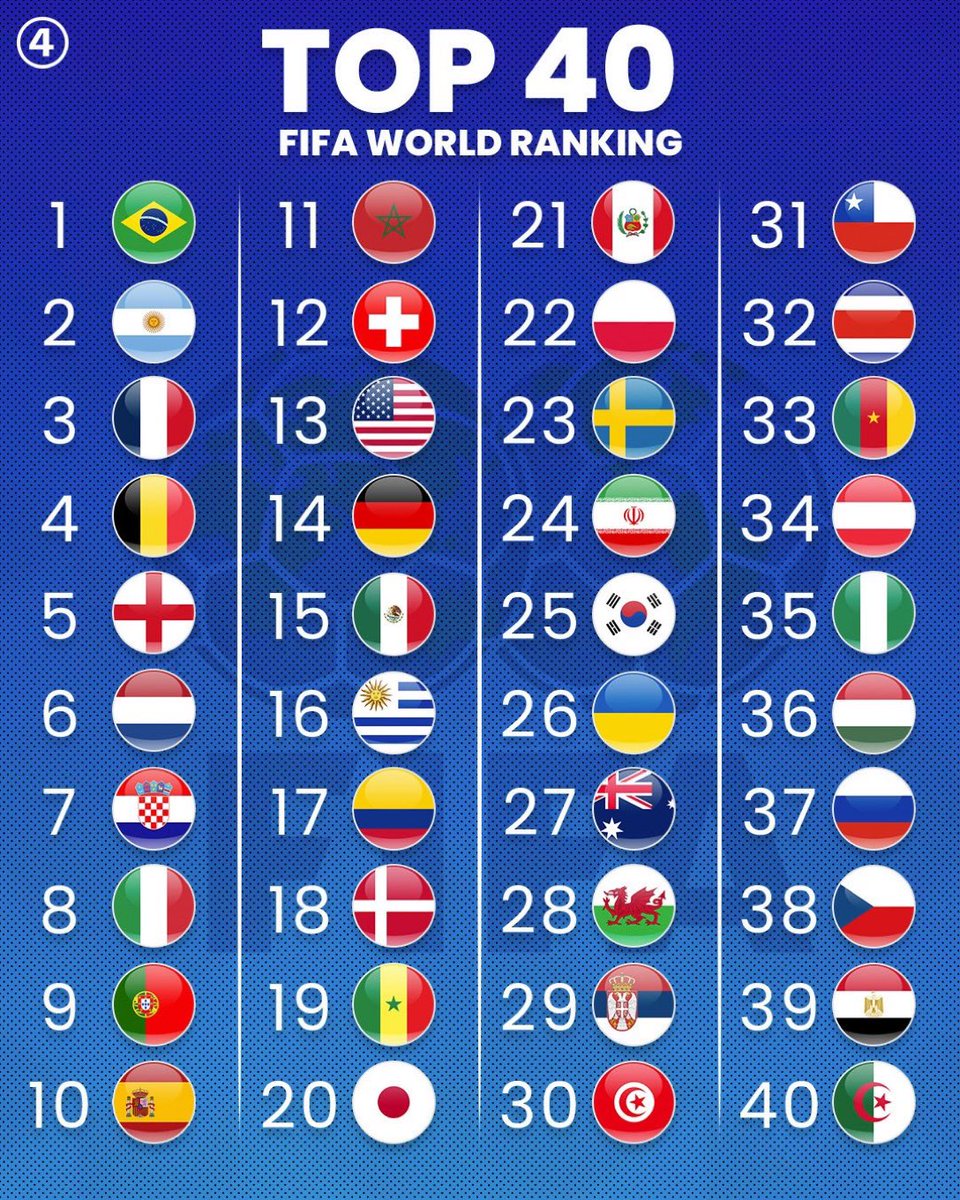 Curiosidades Europa on Twitter: 