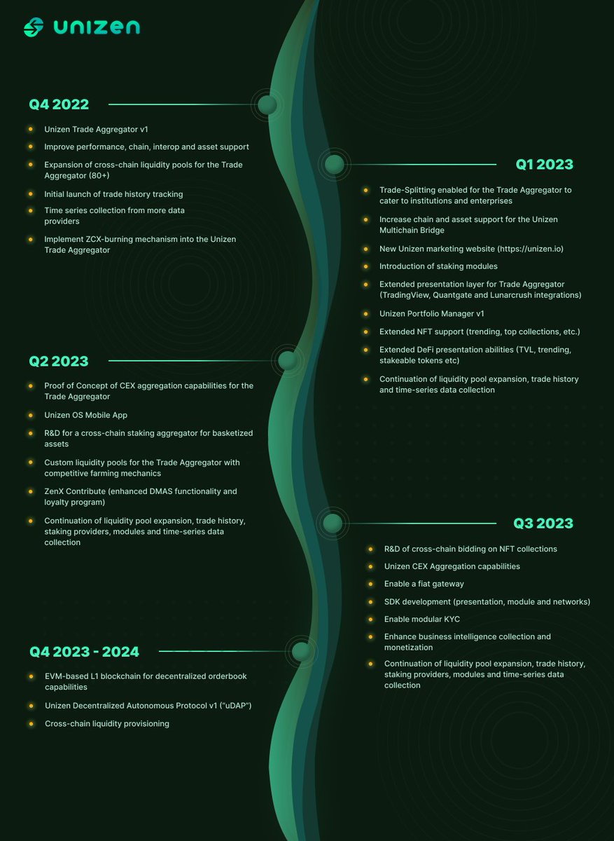 Jack42586400's tweet photo. @AnandArupam @MartinGranstrom Zend it $ZCX https://t.co/1WQKO6d135