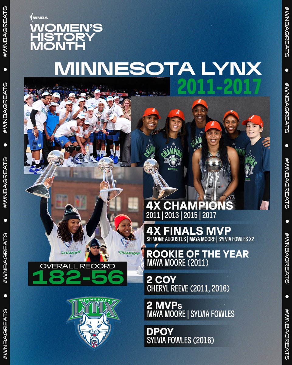 Women's History Month: Minnesota Lynx ⬇️ 

The <a href="/minnesotalynx/">Minnesota Lynx</a> were nearly unstoppable from 2011-2017 

Minnesota won 4 championships during that span, led by <a href="/MooreMaya/">Maya Moore</a>, <a href="/seimoneaugustus/">Money Mone, OLY</a>, <a href="/Lindsay_13/">Lindsay Whalen</a>, <a href="/twin1532/">Rebekkah Brunson</a> and <a href="/SylviaFowles/">Sylvia Fowles</a> 🏆

#WHMWGreats