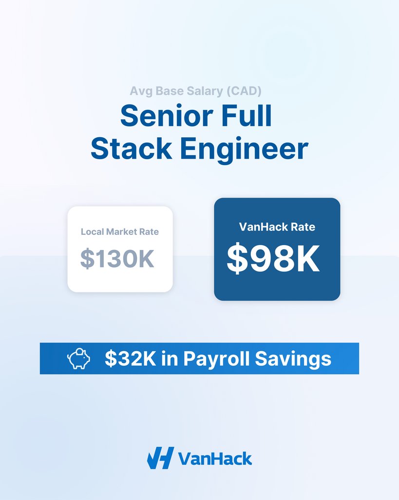 GoVanHack's tweet image. 🌟 Did You Know? 🌟
On avg, employers could be saving 30% in payroll costs by hiring senior tech talent through VanHack.
In this case, $32K in savings when hiring #FullStackEngineers.
Stretch your hiring budget & secure top talent
now: bit.ly/40bOIeP