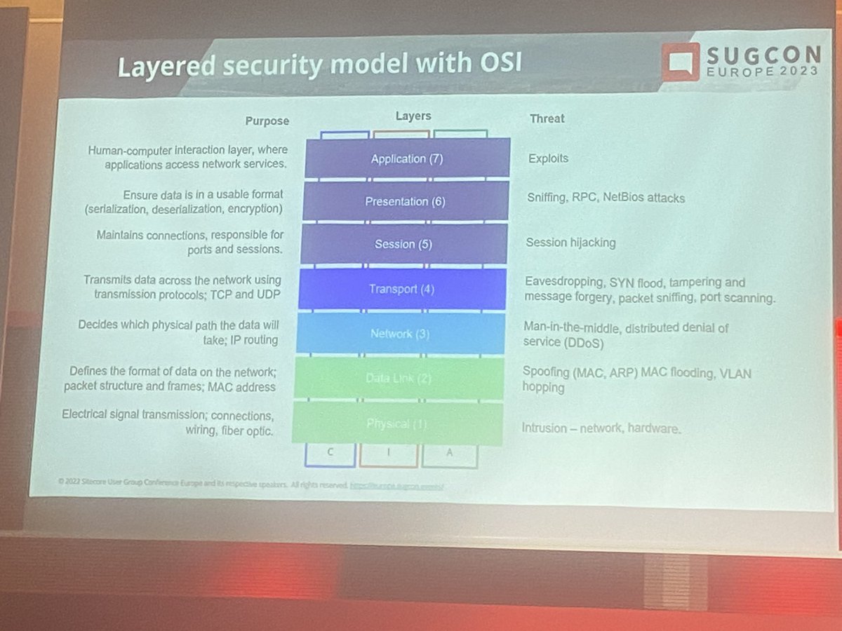 Nice usage of OSI model to structure your tasks around security. Thank you <a href="/VasiliyFomichev/">Vasiliy Fomichev</a> #sugconf