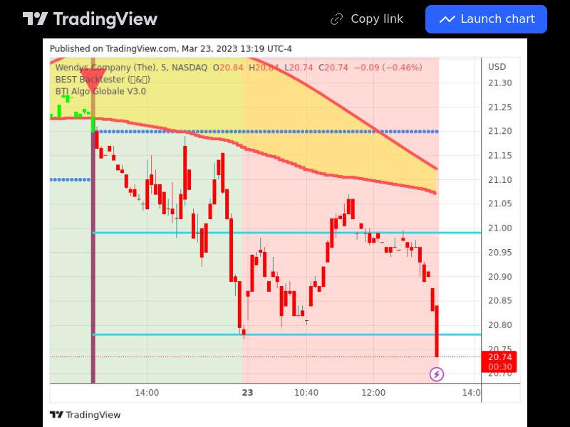 TradingView trade WEN 5 minutes 