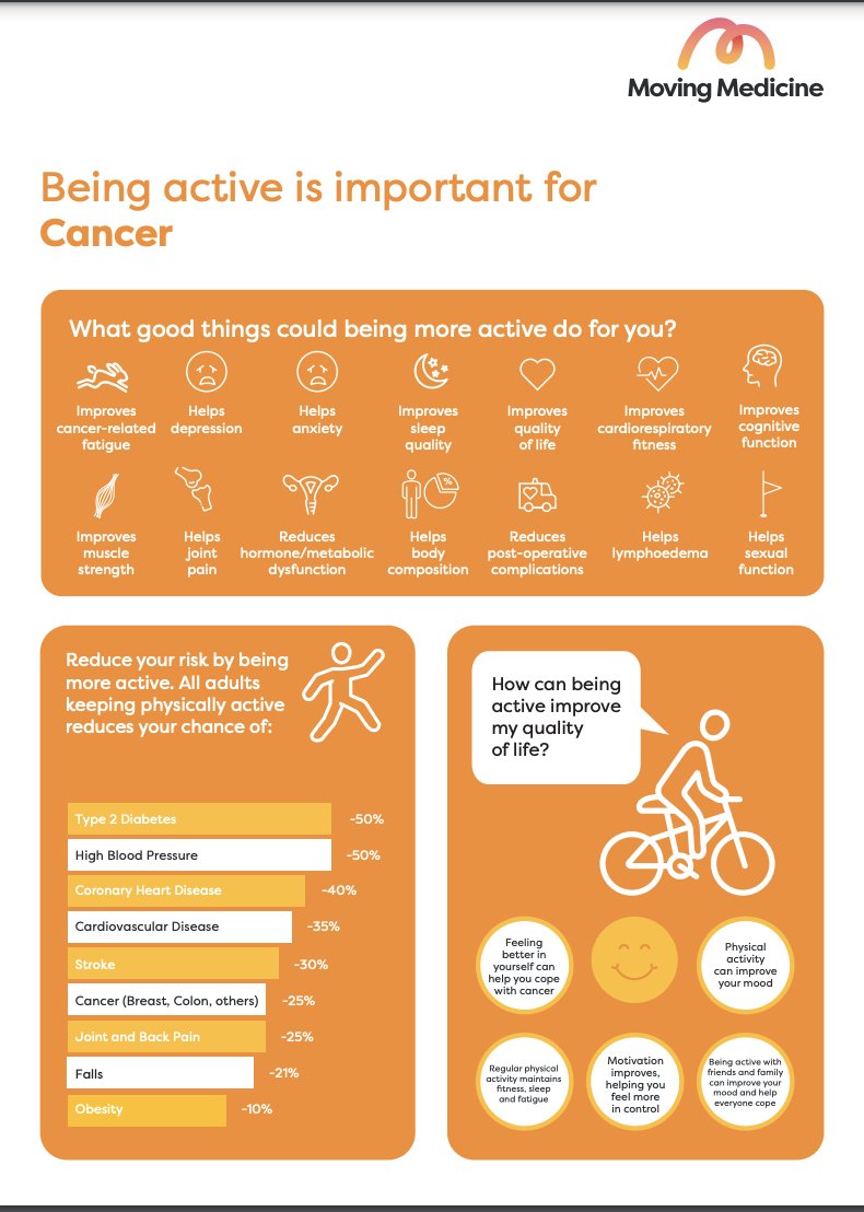 HeartburnCancer's tweet photo. When you have a condition like oesophageal cancer it can be difficult to know what exercise is OK to try.

This is from @movingmedicine  and shows how even just gentle exercise can help you during your treatment.

https://t.co/1z3qkeyUcf https://t.co/dd6CgzRka5