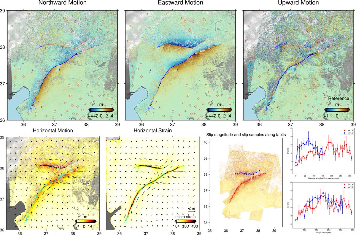 From Line-of-Sight to 3D -&gt; #COMET presents ~100 m resolution 3D displacement fields to enable further modelling of the Türkiye-Syria Earthquakes. Data downloadable at catalogue.ceda.ac.uk/uuid/df93e92a3…. 
#Earthquake #Sentinel1 #Sentinel2 <a href="/NERC_COMET/">UK COMET</a> <a href="/COMET_database/">COMET Datasets & Services</a>