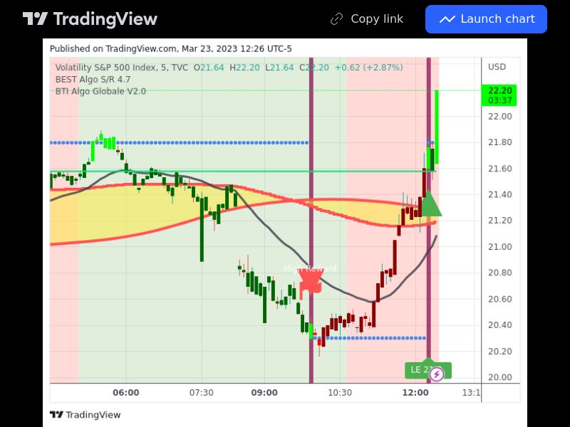TradingView trade VIX 5 minutes
