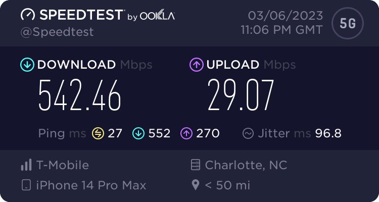 Meckl's tweet photo. @LukeMiani Treat yourself with some @TMobile and you‘ll experience more if these speeds. https://t.co/VWauspmGsX
