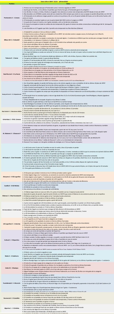 Peter26582's tweet photo. 1️⃣3️⃣4️⃣Datos que nos dejó la J28 en Primera Federación https://t.co/YrQfrvRFCK