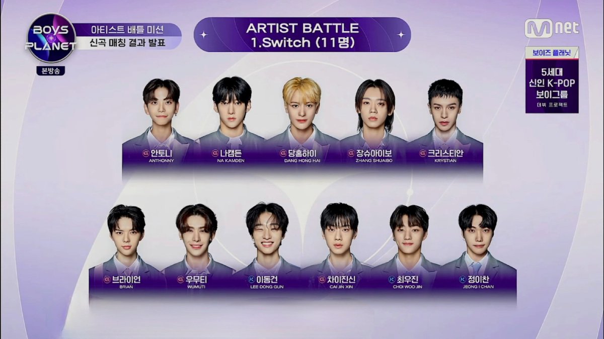 🇨🇱 Boys Chile on Twitter "3ra Misión Integrantes del equipo