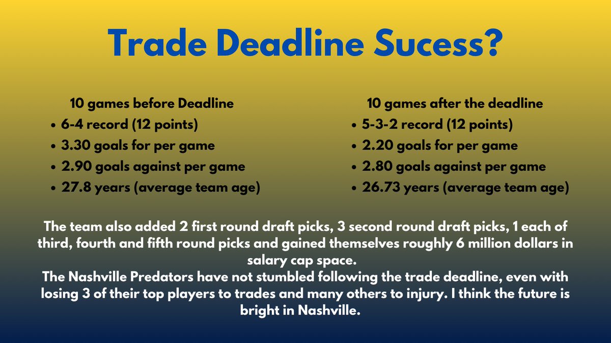 MJohansen34's tweet photo. How do you think the @PredsNHL did at this year’s deadline? https://t.co/m3LgJjUffd