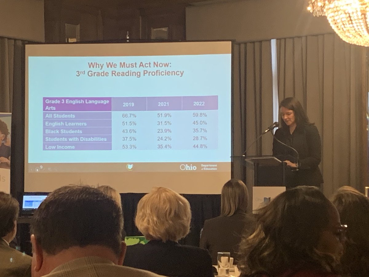 Interim Ohio Superintendent Dr Stephanie Siddens discusses why we’re fighting for SoR!  Over 40% of Ohio students are not proficient readers and if Ohio used NAEP data Ohio’s performance would be even worse.  We’re here to help bring SoR to Ohio! ⁦<a href="/Parents4RJ/">Parents for Reading Justice</a>⁩ ⁦