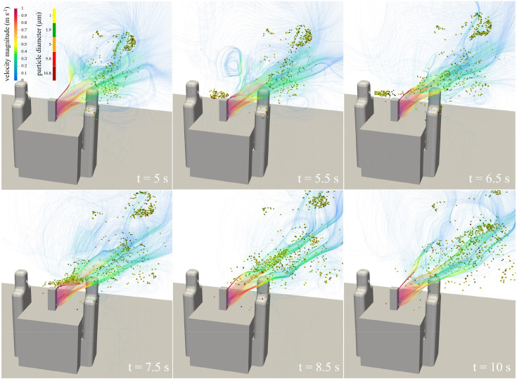 Dr.Dana on Twitter "RT linseymarr Modeling suggests specially
