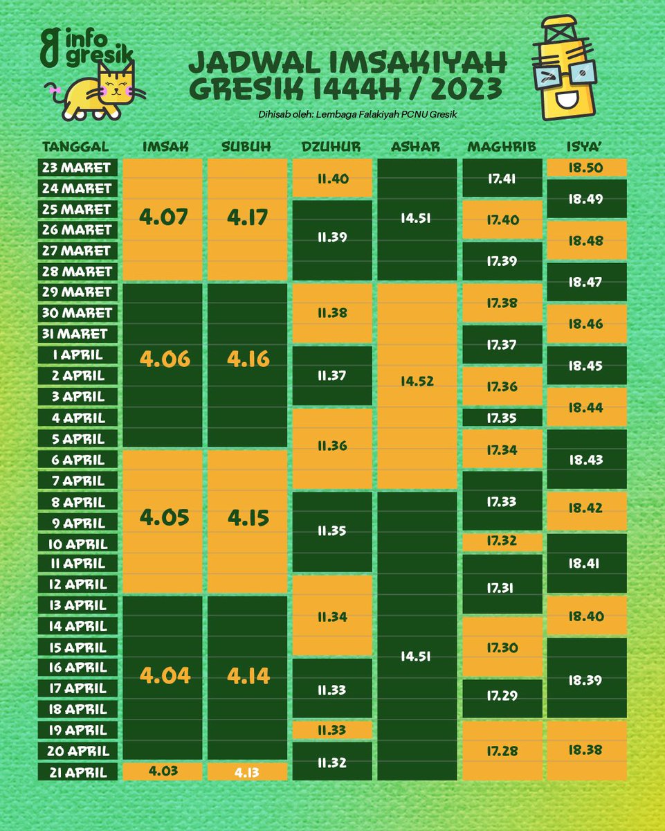 Jadwal Imsak dan Berbuka untuk wilayah Kabupaten Gresik