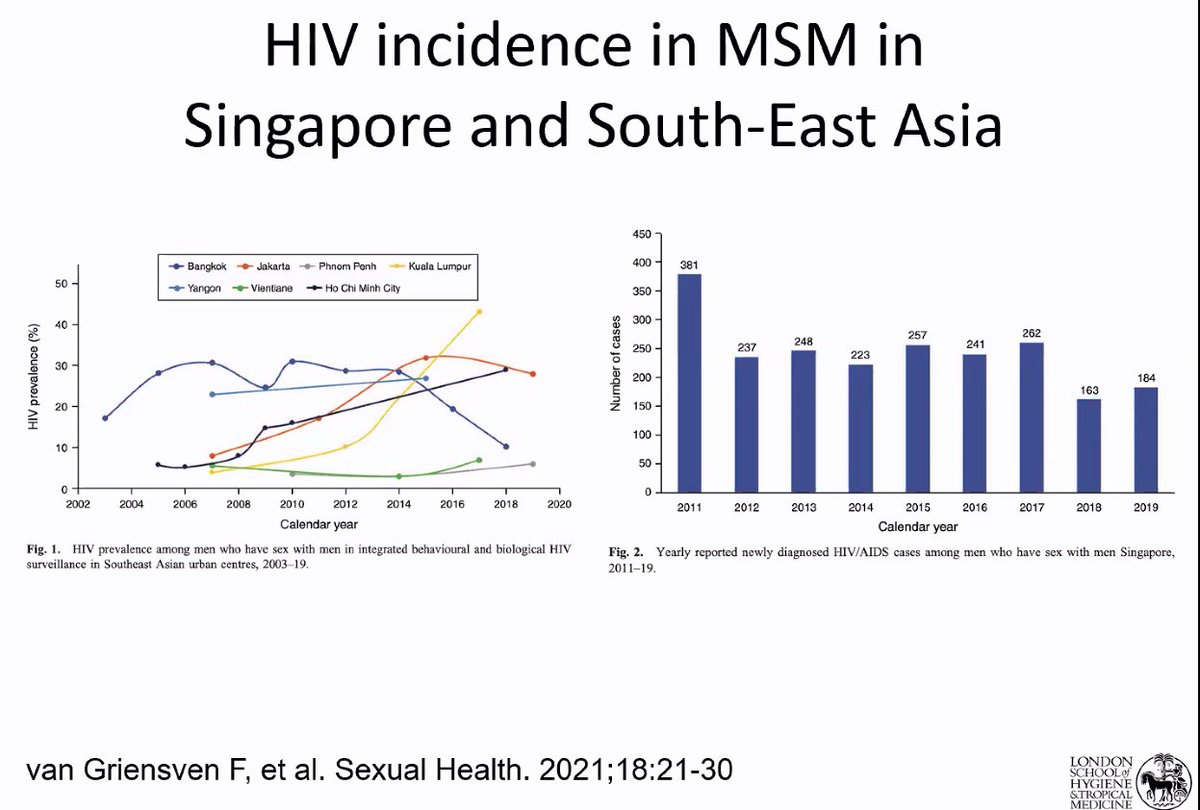 @STIRIG_LSHTM webinar, Dr Martin Chio, lshtm.ac.uk/newsevents/eve… #HIV incidence in #MSM in #Singapore Context: 'Same-sex sexual activity was officially legalised for men in 2022 after being de jure decriminalised since 2007, and for women it was always legal.'
