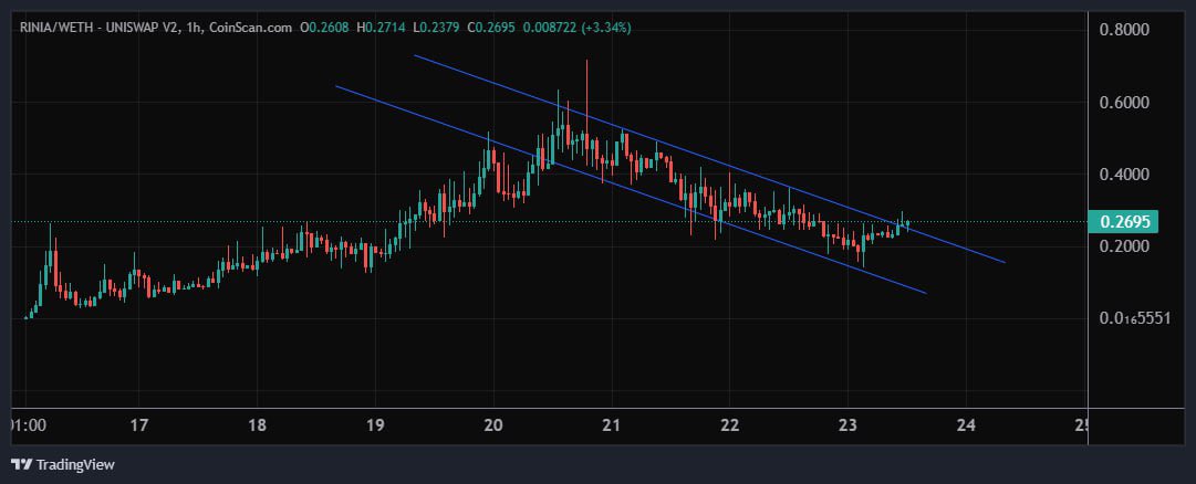 DrewskiPoison's tweet photo. @pcastagnoli Pay attention… @Rinia_Inu  $rinia $arb $floki $shib https://t.co/x9VbnOSeMA