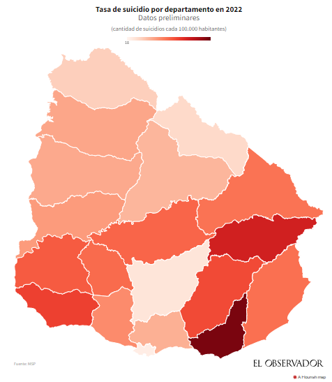 En 2022 se suicidaron en Uruguay 818 personas, 60 personas más que el año anterior, un récord. 
La mayoría son hombres (78%). Los departamentos más afectados fueron Maldonado con 44,93 c/100 mil habitantes, Treinta y Tres (38,52 c/100mil) y Colonia (35,21 c/100mil) #SaludMental