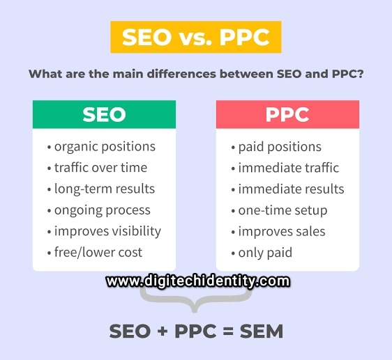 khushi9599's tweet photo. Difference between SEO Vs PPC

Follow more : @digitechidentity 
.
.
.
.
.
#digitechidentity #digitalbranding #ppc #payperclick #seo #searchengineoptimization #digitalmarketingtips✅ https://t.co/hAeN2MvIxf