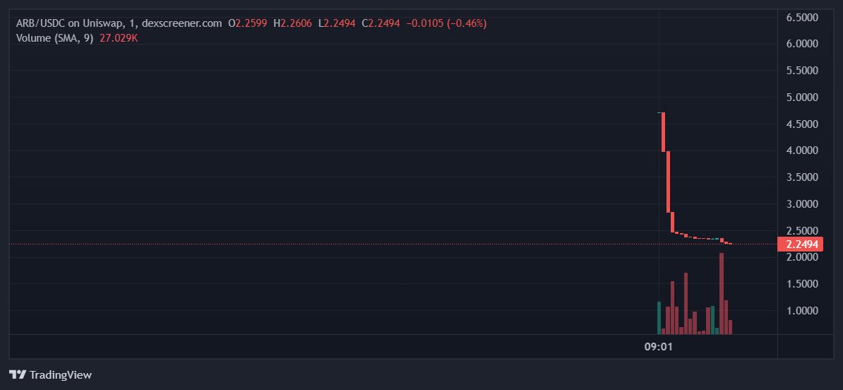 bullish