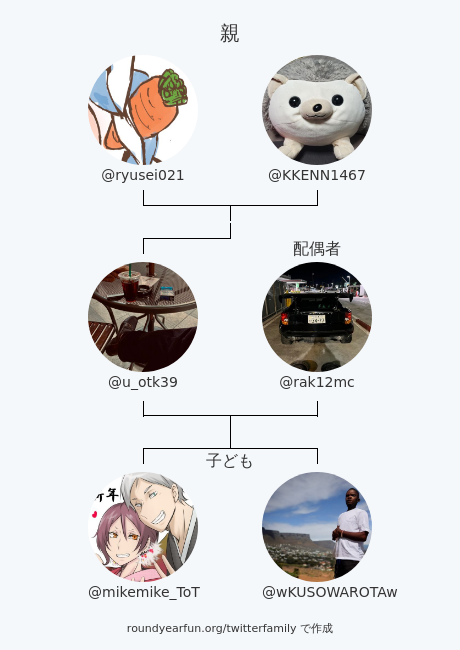 u_otk39's tweet photo. 私のTwitter家族:
親: @ryusei021 @KKENN1467
配偶者: @rak12mc
子ども: @mikemike_ToT @wKUSOWAROTAw

via https://t.co/1bmUtAcBex

⠀ https://t.co/vHjD9xTZuD