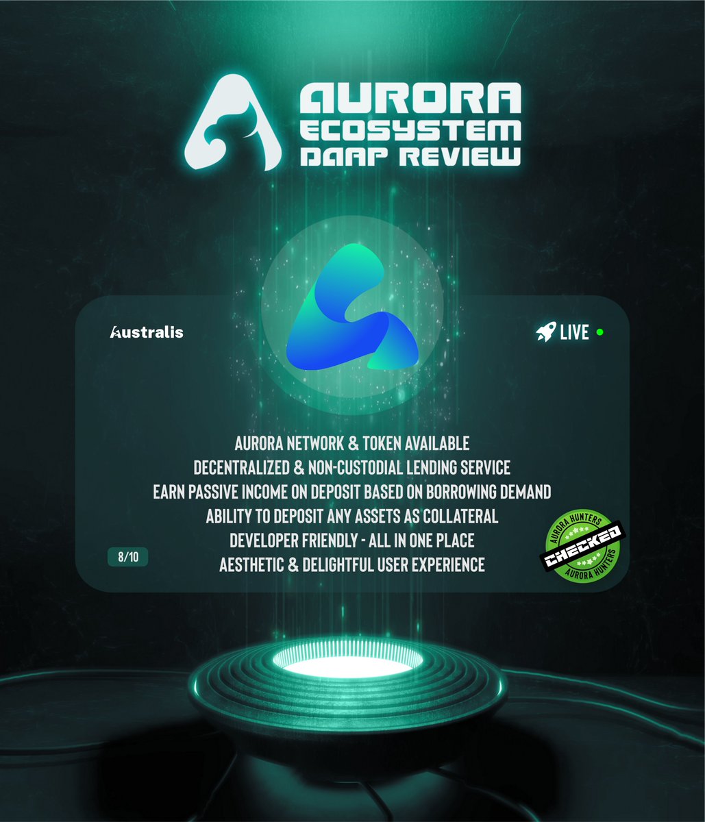 NearHunters's tweet photo. 🦅 #AuroraHunters dApp review:
🧾@AustralisFi Australis is a DeFi lending protocol, enabling users to lend, borrow and earn passive income on Aurora Network ⤵
🍀 #dApps testing:
https://t.co/YXzDVj0Ivu
💚💚💚
@auroraisnear @AlexAuroraDev #auroraonelove https://t.co/YqWo61TM1y