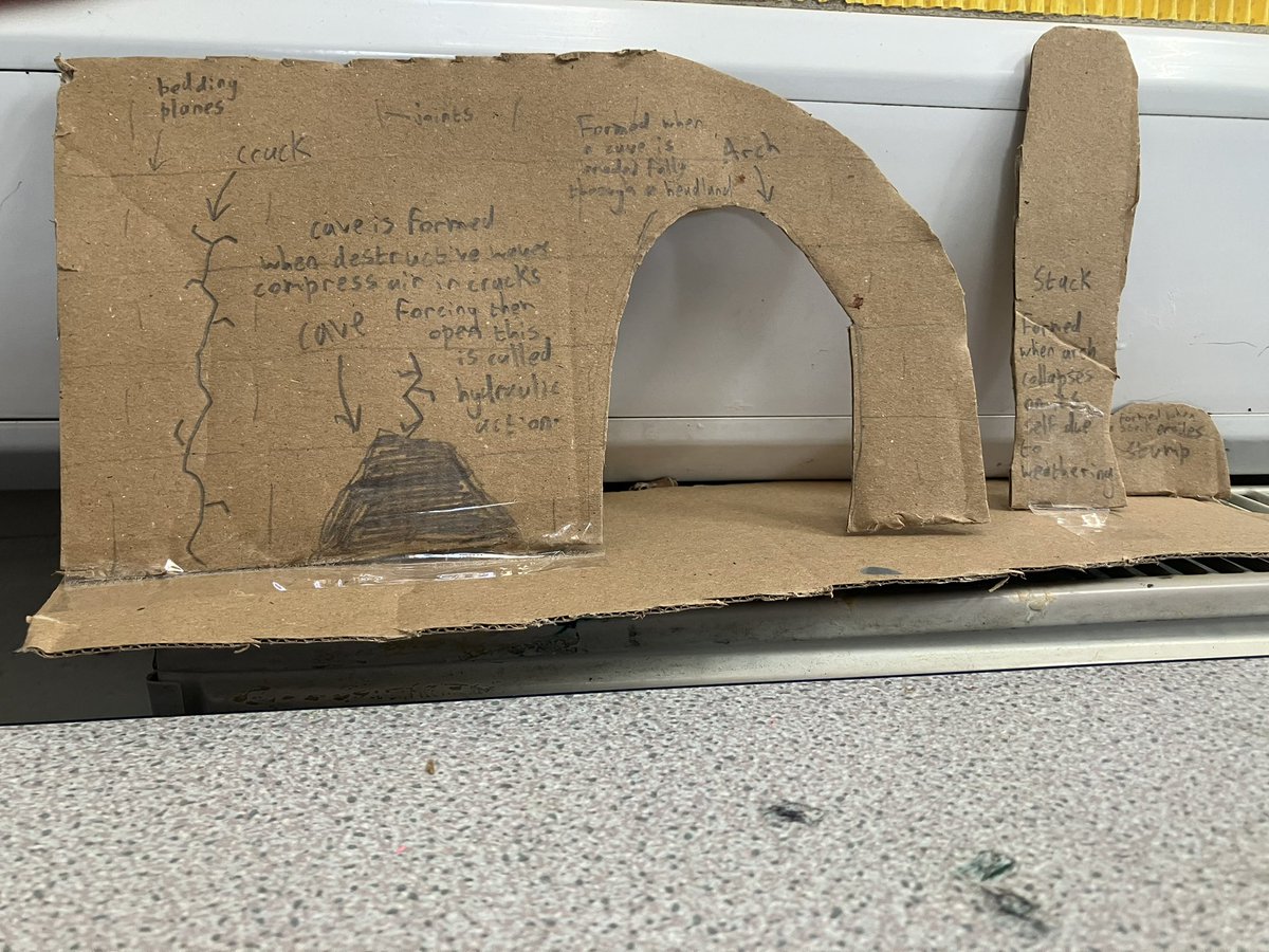 Coastal landforms made by Year 10