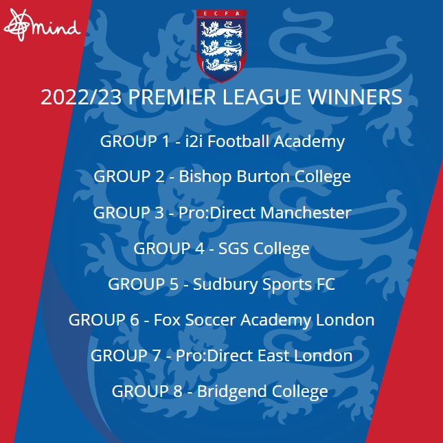 Congratulations to our <a href="/ECFA12/">English Colleges FA</a> Men's Premier Group winners who qualify for the national play-off competition:

<a href="/i2iFootballAcad/">i2i Football Academy</a> <a href="/OneBishopBurton/">Bishop Burton Sport</a> <a href="/Sport_SGS/">SGS Sports Academies</a> <a href="/AFCSudbury/">AFC Sudbury</a> @FoxSoccerAcadNY <a href="/BridgendColleg2/">BridgendColFootball</a> <a href="/PDSoccer/">Pro Direct Academy</a> Manchester and East London

Good luck in the quarter finals!