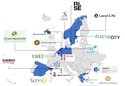 ReschoolEnergy's tweet photo. During last week’s presentation, @QuimMF introduced the #RESCHOOL consortium, including 16 partners from 7 EU countries.
RESCHOOL unites universities, technological centres, SMEs, citizen organisations, public entities and not-for-profit organisations.
#EnergyCommunity https://t.co/jeExhXlbet