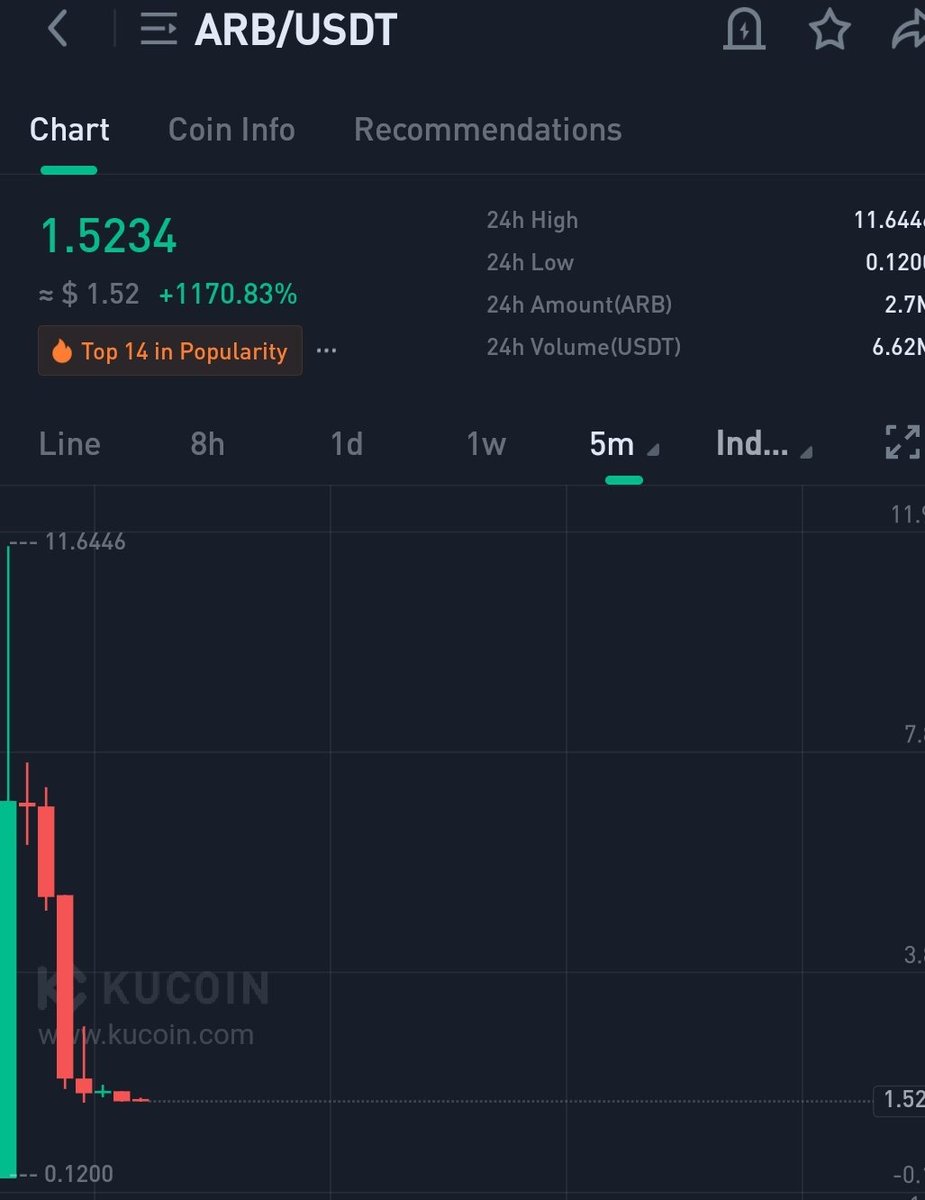 ساحر الكريبتو | crypto magic 🔥💸 tweet media