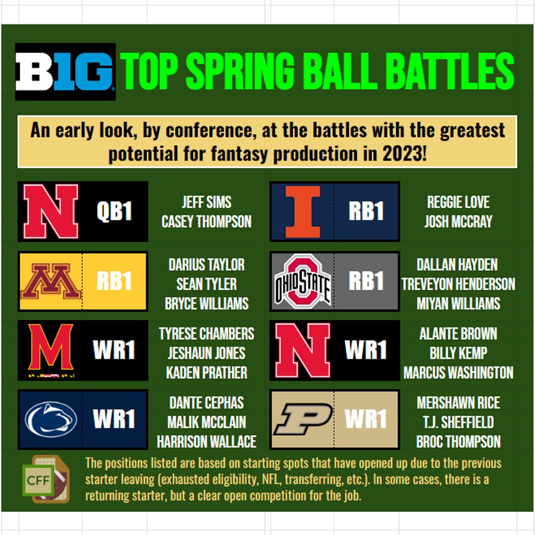 CollegeFantasyFootball Lists tweet media