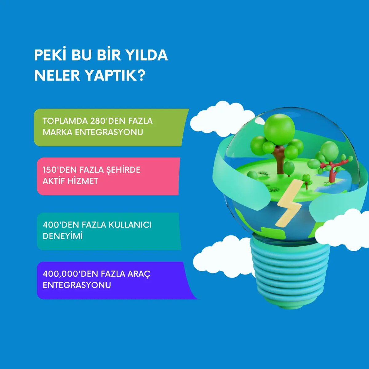 KartZip 1 yaşında🥳🥳
Hayallerimizi gerçeğe dönüştürmek için büyük bir ekip çalışması yaptık ve bir yıl boyunca harika bir yol kat ettik. Bugüne kadar bizimle birlikte olan herkese teşekkür ederiz.💚