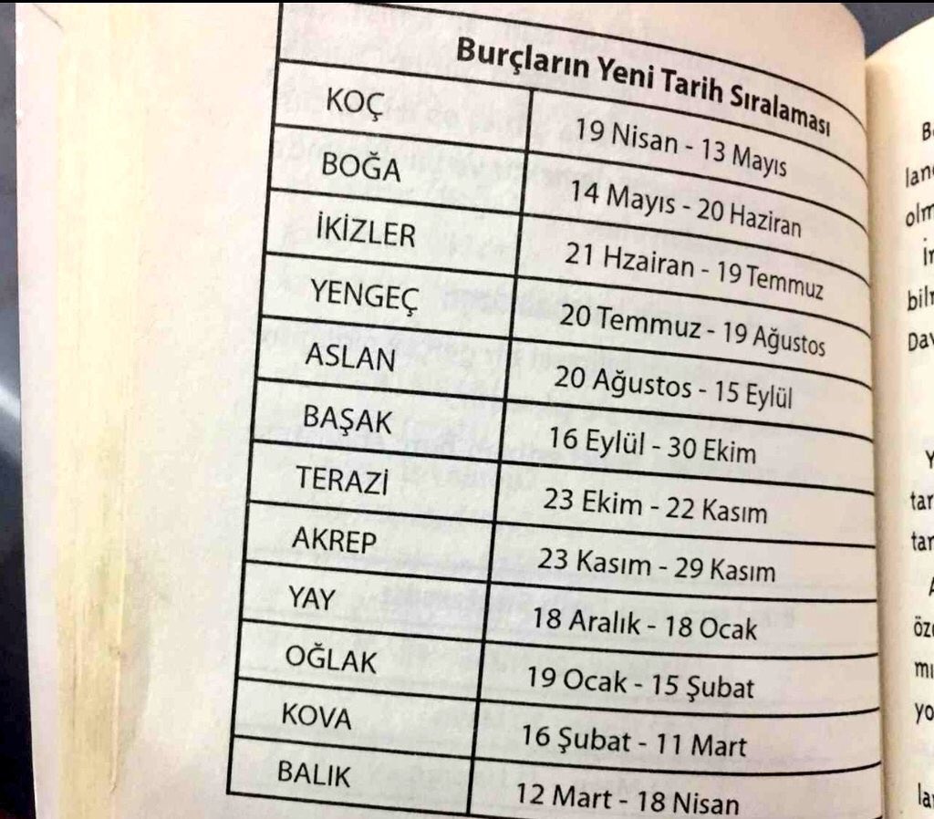 onderseren's tweet photo. Yeni burç tarihleriymiş. Nereye atandınız https://t.co/fCSqymhplL