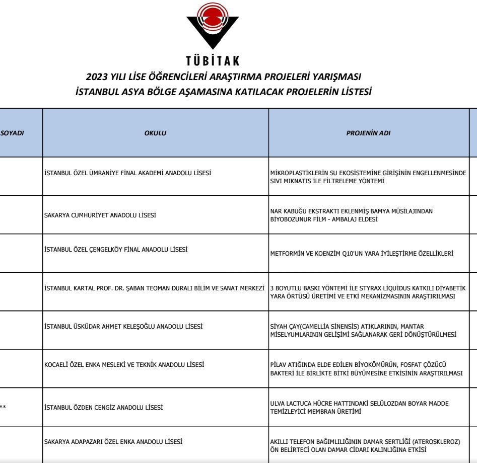 Okulumuz, Biyoloji anadalında  "2023 Yılı Lise Öğrencileri Araştırma Projeleri Yarışması  İstanbul Asya Bölge Finaline" katılmaya hak kazanmışlardır. 👏🏻👏🏻💐💐

<a href="/istanbulilmem/">İstanbul İl Millî Eğitim Müdürlüğü</a> <a href="/memleventyazici/">Levent Yazıcı</a> <a href="/CekmekoyMEM/">Çekmeköy İlçe Millî Eğitim Müdürlüğü</a> <a href="/burhan131/">Burhan BAYRAK</a> <a href="/necdetby/">necdet bayındır</a> <a href="/sanliulus/">us</a>