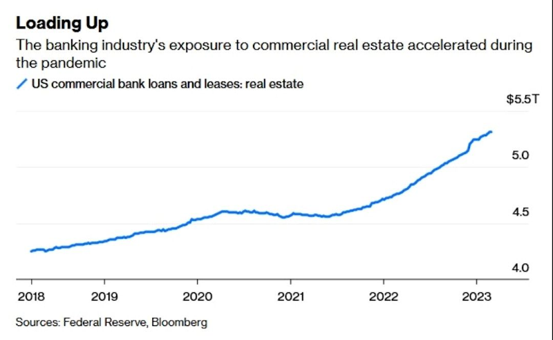 What happened with Silicon Valley Bank was just a blip compared to the
