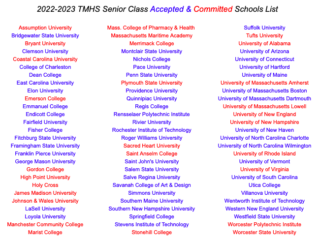 Coach10_'s tweet photo. December was the last time I updated this list, and since such time, so much has been added to it, as well as Committments being made! You can find your TMHS students College Accepted &amp; Committed schools here! Congratulations to you all! I will update this more frequently now! https://t.co/e7LzOuZW9f