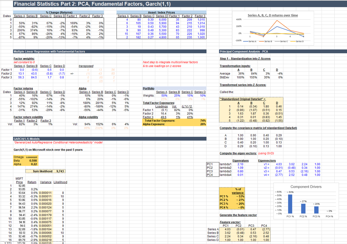 richfalkwallace's tweet photo. 3 harder stats concepts put you ahead of 99.9% of analysts.

And still fit on just one page:

Like & comment if you want the excel.

*1) Principal Component Analysis (PCA)*

Why does a stock move the way it does?

With multiple linear regression, you assume a set of factors make stocks move.

The most common version is a stock's "market beta."

Meaning:

When the market moves X%, what is the expected move in your stock?

An extended version is multiple factors.

Meaning:

When the market moves X%, and the industry peers move Y%, and Treasuries Z%, what is the expected move in your stock?

Building out factor indices and betas is topic *2) Factor Index Betas.*

But all of the above share a common theme:

You decided in advance what factors move the stock, and only asked: 'by how much?'

But what if you're not sure what factors matter?

PCA solves that problem.

Math attached, but in concept the PCA says:

Let's assume nothing about what moves stocks, and let the data tell us.

To do that it clusters the returns data across many dimensions.

And simply points to the largest clusters, and ranks them.

The bar chart below stack ranks the identified factors ordered by Principal Component (PC) eigenvalue.

A good heuristic to determine which factors are useful is to ignore those that contribute less than average. So if there are 4 PCs, ignore those contributing sub-25%.

In this case, only PC1 is useful, and explains 53% of the total variance.

All four series have high positive loadings to PC1, meaning it is noticing that all have a strong positive trend, and clustering that behavior into a single new factor.

*3) GARCH(1,1) vol modeling*

"Volatility" tells you how much a stock varies day-to-day.

If that vol is consistent, it's easy.

But what if the vol itself is volatile?

"GARCH" is the most common solution.

It assumes volatility today is correlated with volatility tomorrow.

And that assets have periods of consistently high vol and periods of lower vol.

Math attached, but it makes a simple prediction:

What should tomorrow's vol look like as a function of today's.

As the stats become more complicated, the risk of hidden assumptions grows.

Without care, assumptions can "stack" on top of each other.

But if done well, statistical models tame some of the chaos of the thousands of datapoints investors ingest daily.

One solution is to go deep, be vigilant against subtly wrong assumptions and build systems on top of your statistical models.

The other is to keep these models peripheral, being "factor aware" but using these tools for insight and awareness, not as a core driver of portfolio construction.

The reality is that the world defies even the most sophisticated modeling.

The key with any tool is to understand its limits, make conscious choices, and bet on your best judgment in a world of imperfect alternatives.

That's all for now.

Like & comment if you want the excel backup.