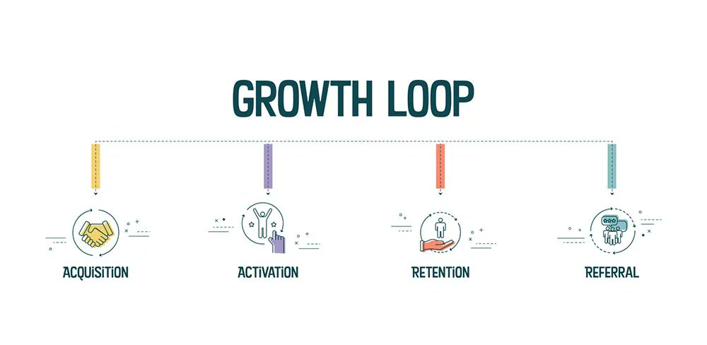 tonyrestell's tweet photo. Top Pick for Small Businesses: 5 Essential Ways #Startups Can Modernize #LeadAcquisition via @Pixel_Pro #digitalmarketing https://t.co/WSCJpGRTVg https://t.co/1Y1VABKjjk