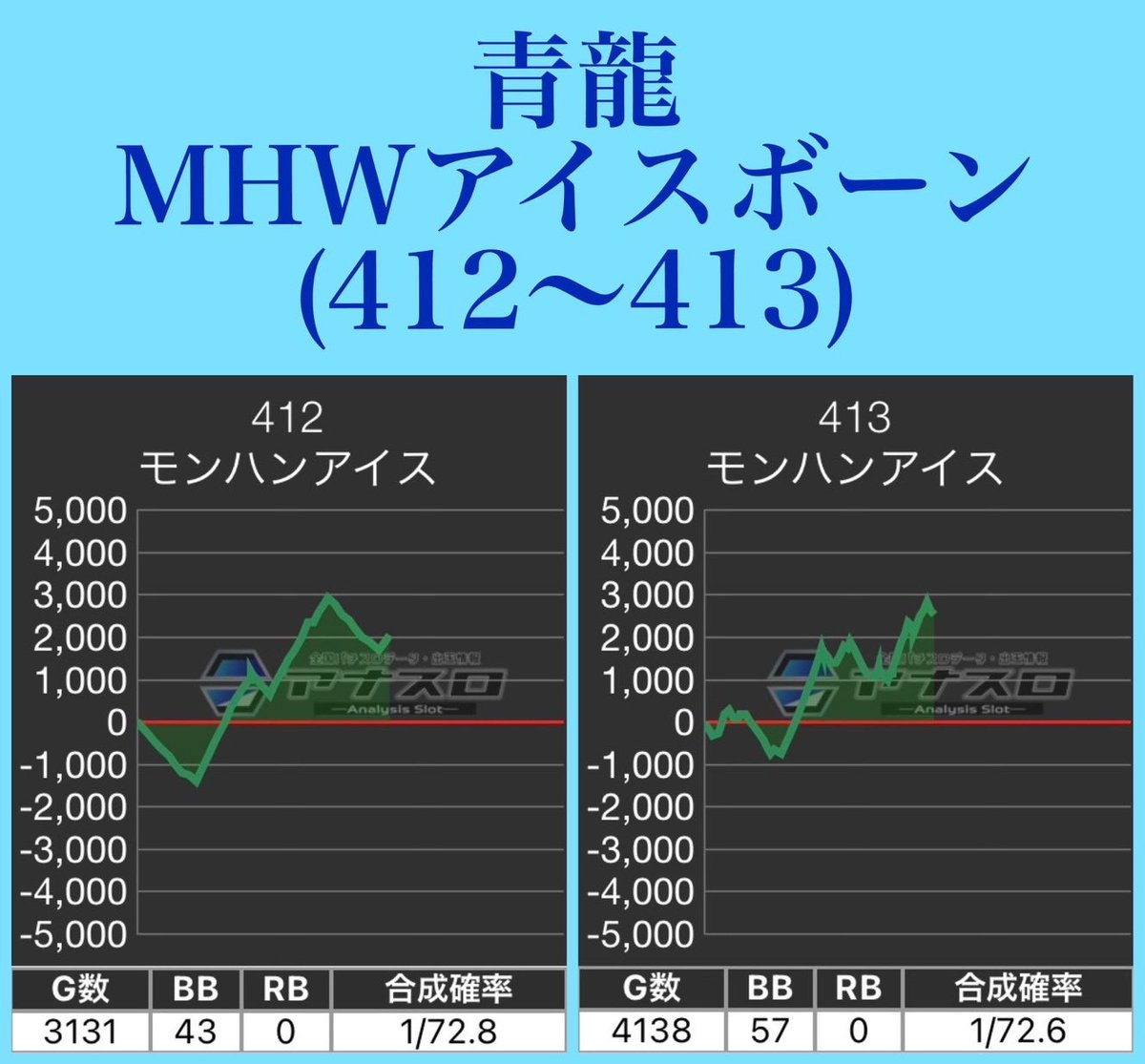 2台並びは置いといてw、6台以上の各機種⑤⑥はしっかりと見えてる👏
休日でこの人数+この内容は良かったのでは?
#アスカ狭山
#四神