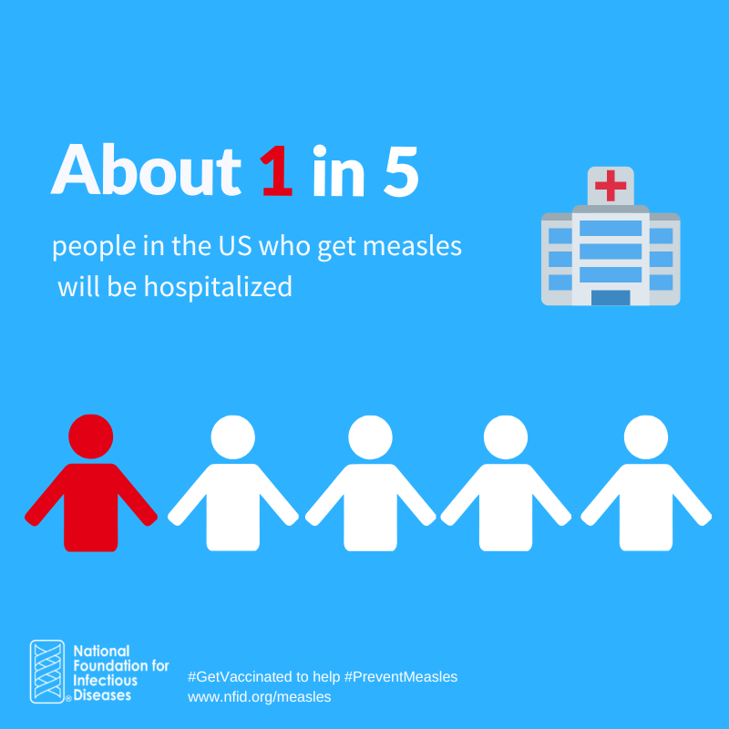 About 10% of US kids/teens are not #vaccinated against #measles. 1-3 out of 1,000 people with measles will die, even with the best care #PreventMeasles by getting vaccinated nfid.org/measles  #TeenHealthWeek2023 #ChescoHealth