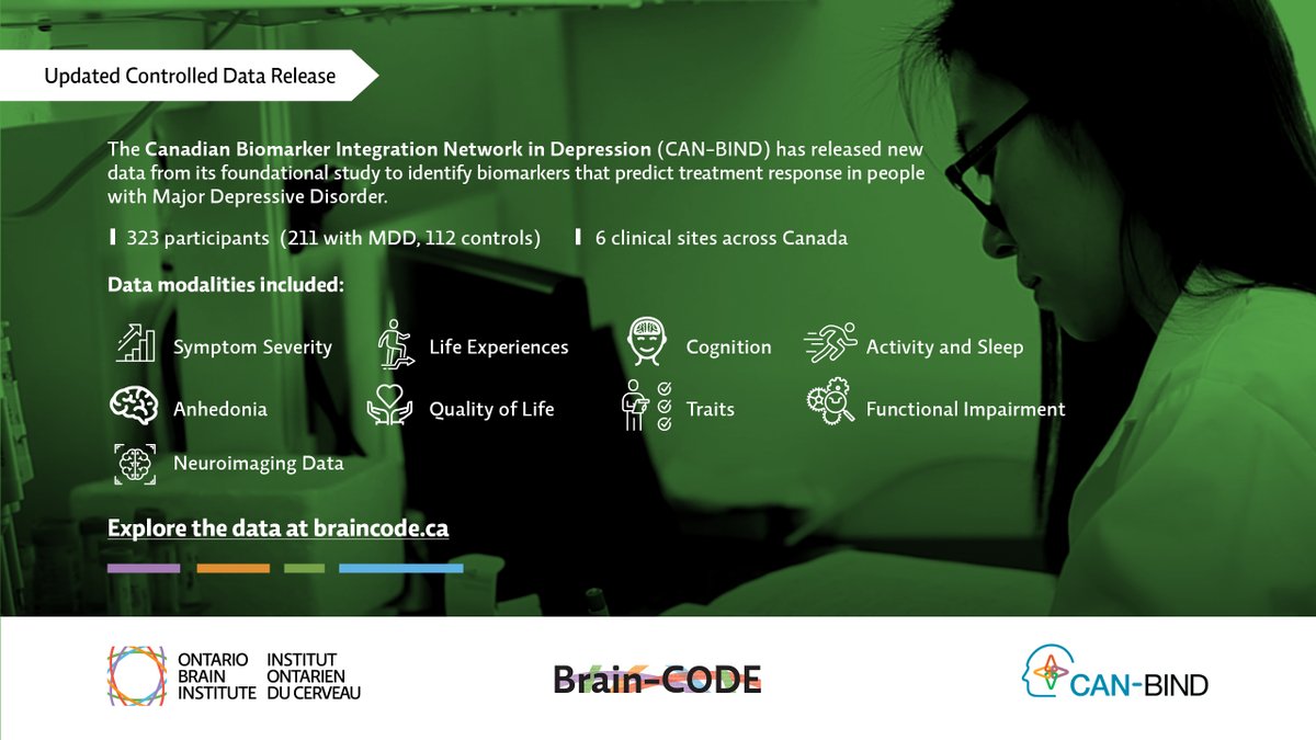 We've just released new data from our foundational study on #biomarkers that predict treatment response in #depression. Visit https://t.co/i5kniXQfKV to learn more or check out the post below from @OntarioBrain 🧠⬇️
#depressionresearch #predictors #treatmentresponse #braincode https://t.co/IFtADClD3U