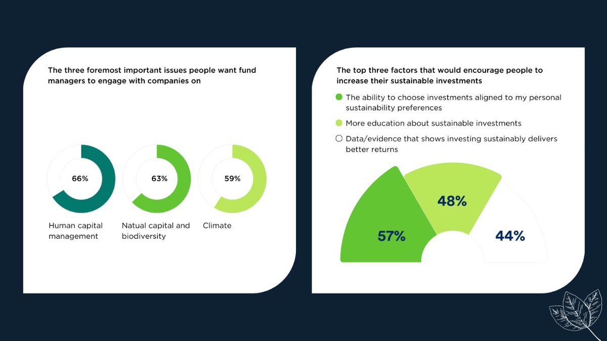 Castell Wealth Management tweet media