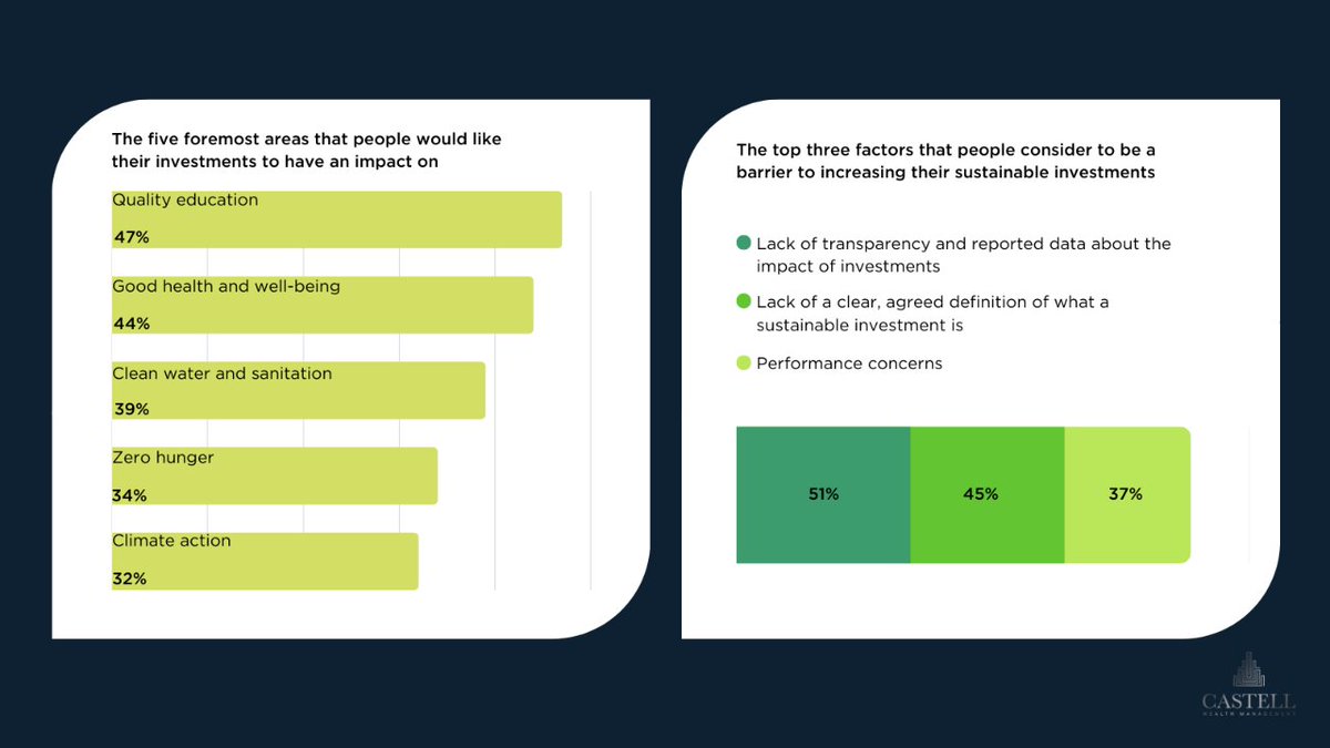 Castell Wealth Management tweet media