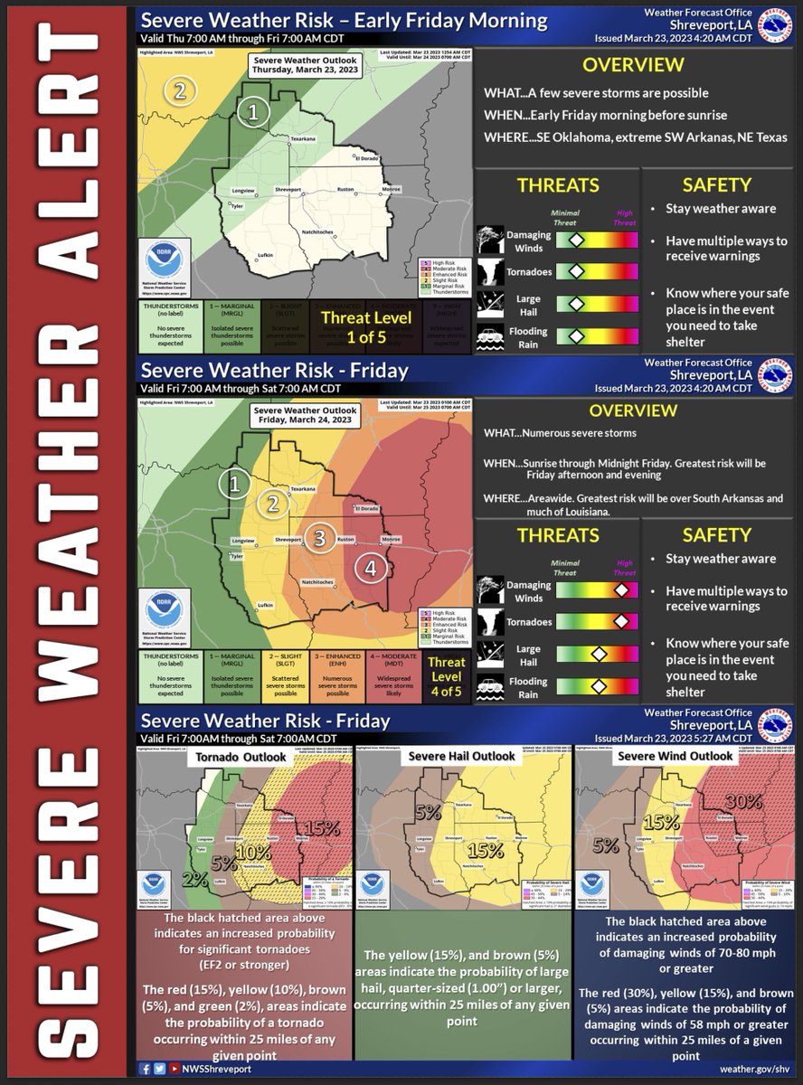 DesotoSheriff's tweet photo. 9AM THURS:  SEVERE WEATHER UPDATE https://t.co/9iJBcFgLOv https://t.co/3BN6hM2uPo