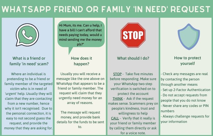 #Scam Alert⚠️ #Whatsapp

If you receive 📲 a WhatsApp from an unknown number with someone claiming to be a family member, be very careful! 

STOP🛑Prior to responding
THINK 🤔 Does this request make sense? 
CALL 📞 Verify their identity!

#TakeFive
#StopChallengeProtect