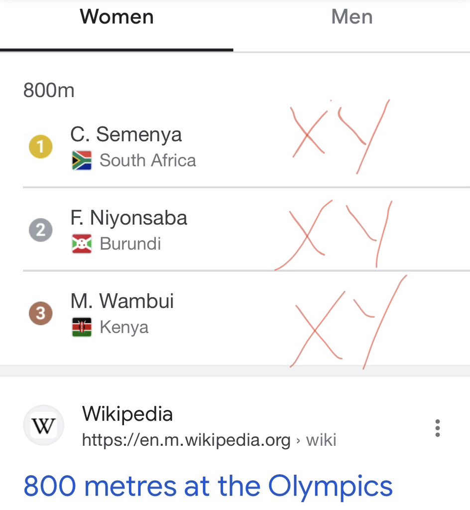 RT @coachblade: SHOCKING ⚠️
I just learned the reason for the baffling 🇨🇦silence  at outcome of TOTALLY UNFAIR outcome of the 2016 #Olympics 800m women’s podium that featured three MALE winners, leaving #Canada’s #MelissaBishop in 4th place instead of wi…