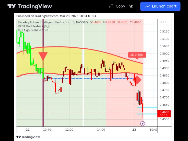 TradingView trade FFIE 5 minutes 