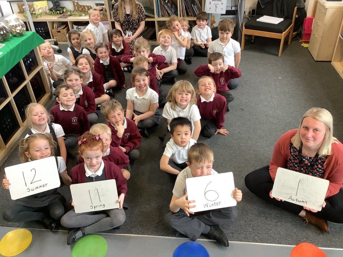 The children wanted to find out the most popular season in Busy Bee class. They collected data by counting the number of children that voted for each season. To represent our data we created a human bar chart. #worldmathsday  @AWebbStAnnes @StAnnes_EHS