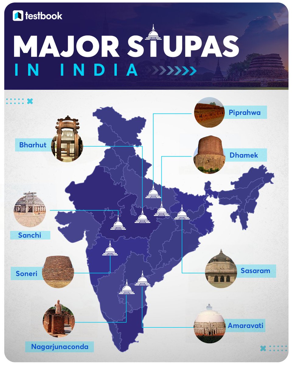 Testbookdotcom's tweet photo. Major Stupas in India. https://t.co/2jCcVvjaMa